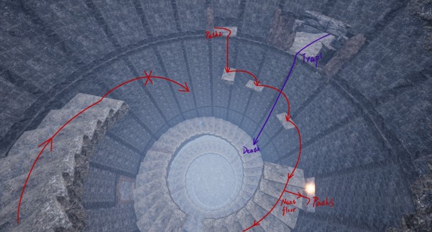 Top Level Route