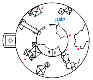 Top Level Map