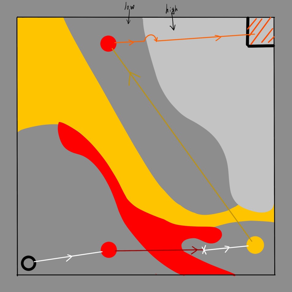 Level 1 Design