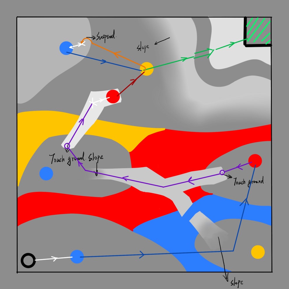 Level 2 Design