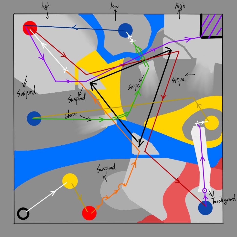 Level 3 Design